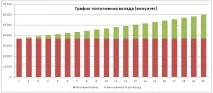 періодичного