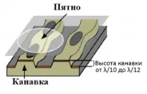 Blu-ray Disc як новий формат blu-ray
