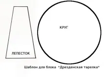 Блок Дрезденська тарілка блок