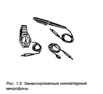 Радіомікрофони радіомікрофони