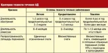 Дерматит атопічний причини, симптоми, лікування та ускладнення дерматит