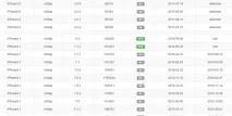 Даунгрейд з iOS 8 на iOS 7 за три прості кроки, AppTime кроки
