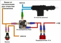 Електропривод багажника навіщо потрібний і як встановити навіщо