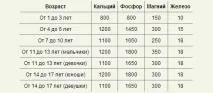 Енерговитрати людини та харчовий раціон, to your health харчовий