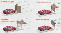 Гараж із металопрофілю своїми руками креслення, побудувати, зробити каркасний гараж, фото, відео креслення