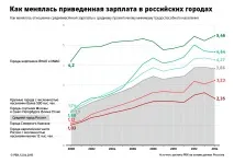 Де на Кавказі жити добре кавказі