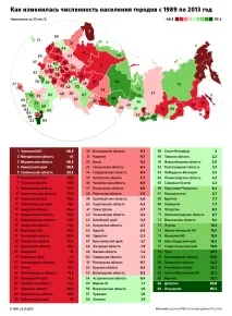 Де на Кавказі жити добре кавказі