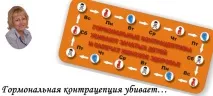контрацепція