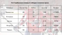 команди