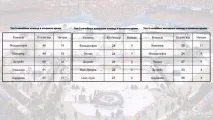 команд
