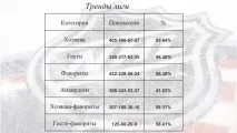 виїзді
