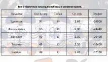 команди