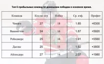 індекс