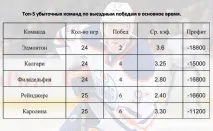 індекс