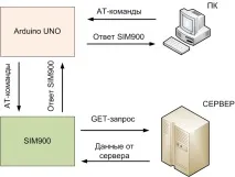 Arduino