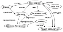 информационни модели