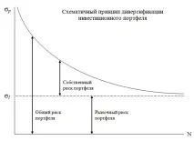 Індексна модель Шарпа активу