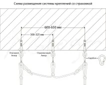 Інструкція з встановлення гамаків інструкція