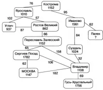 графики модели