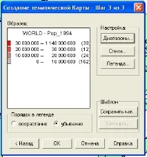 основите основите