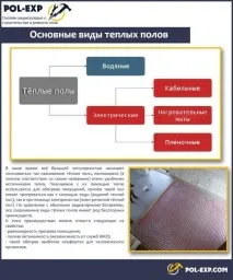 тепла