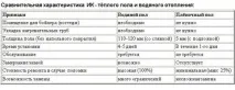 тепла