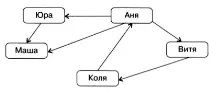 графики модели