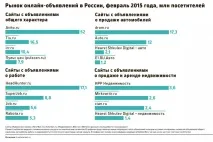 «Авіто»
