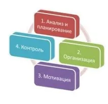 Як можна збільшити «нумеричну» дистрибуцію у регіоні премії