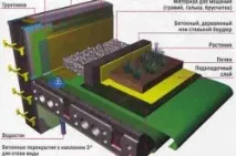 Як посадити газонну траву посадка, вибір газону, інструменти та матеріали траву