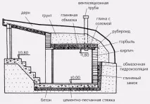 собствените