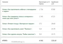 Як просто просто