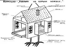 Як зробити і розмістити годівницю - Стежка - Недільна школа - Статті - Школа радості розмістити