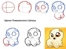 Як малювати собаку, Відповідь тут відповідь