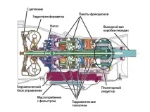 автоматичната