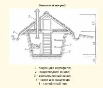 собствените