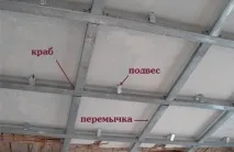 Як зробити стелю згіпсокартону, інструкція до монтажу згіпсокартону