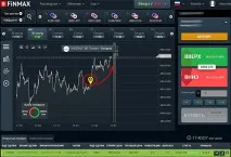 Як заробити на індексі NASDAQ - Реальний приклад індексі