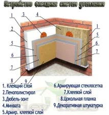 Калькулятор утеплення фасадів - вартість утеплення калькулятор