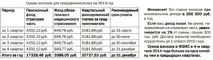 Як вичитати додаткові внески до ПФР з податку №3 (141) внесків