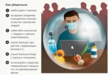 Comitetul de Sănătate al Regiunii Volgograd - Notă pentru un pacient care este un beneficiar regional