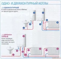 Котел газовий двоконтурний важливі аспекти при купівлі та установці котел