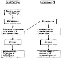 Лікування еректильної дисфункції (імпотенції) дисфункції
