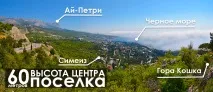 Курорт Сімеїз – а де це Сімеїз 2019 2019