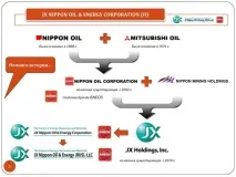 Олія Mitsubishi олія