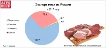 Міжнародне епізоотичне бюро (МЕБ) бюро