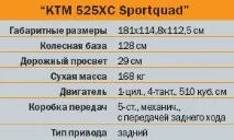 Мотовсюдихід на дорогах загального користування дорогах