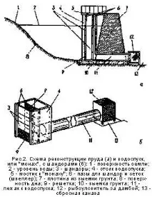 fishportal