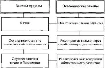 икономиката