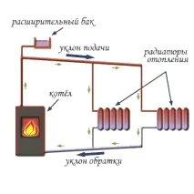 отоплителна